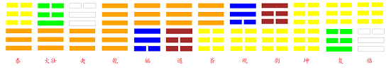 12消息卦.png
