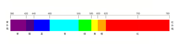 1668182355700487.png 八种可见光波长范围).png