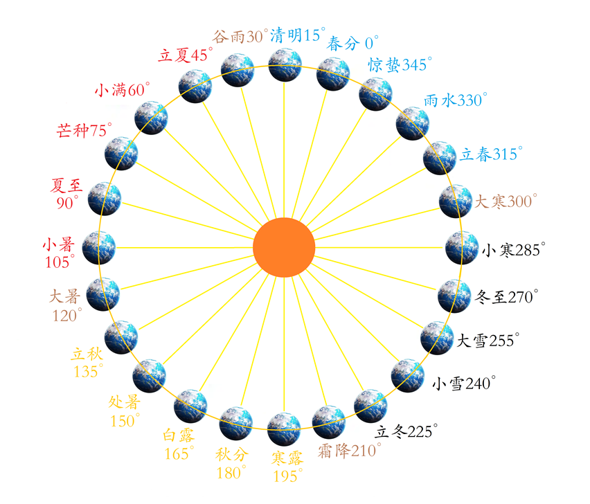 1700596029162064.png 24节气位置图.png