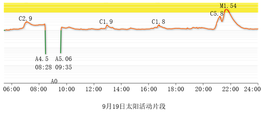9月19日太阳活动片段.png